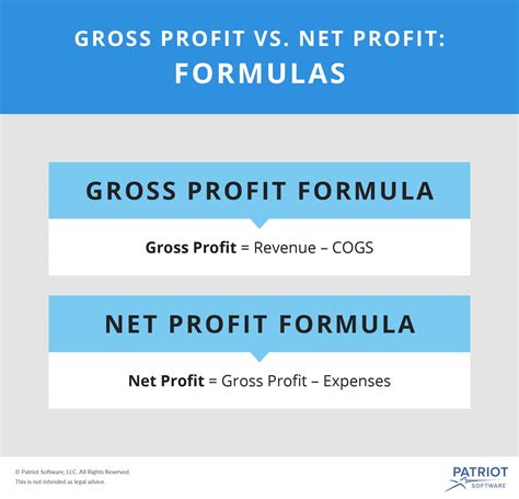 Gross Profit vs Net Profit – How are they different .
